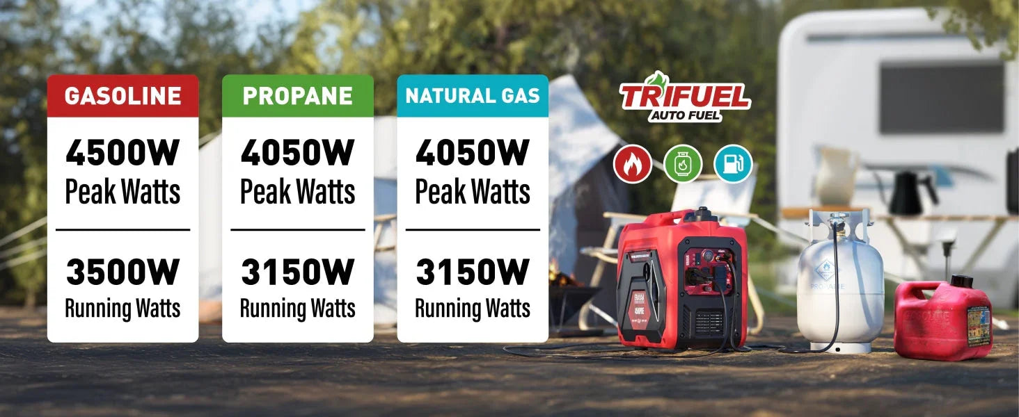 Tri Fuel Inverter Generator: Lower Costs & Solve 3 Fuel Shortages