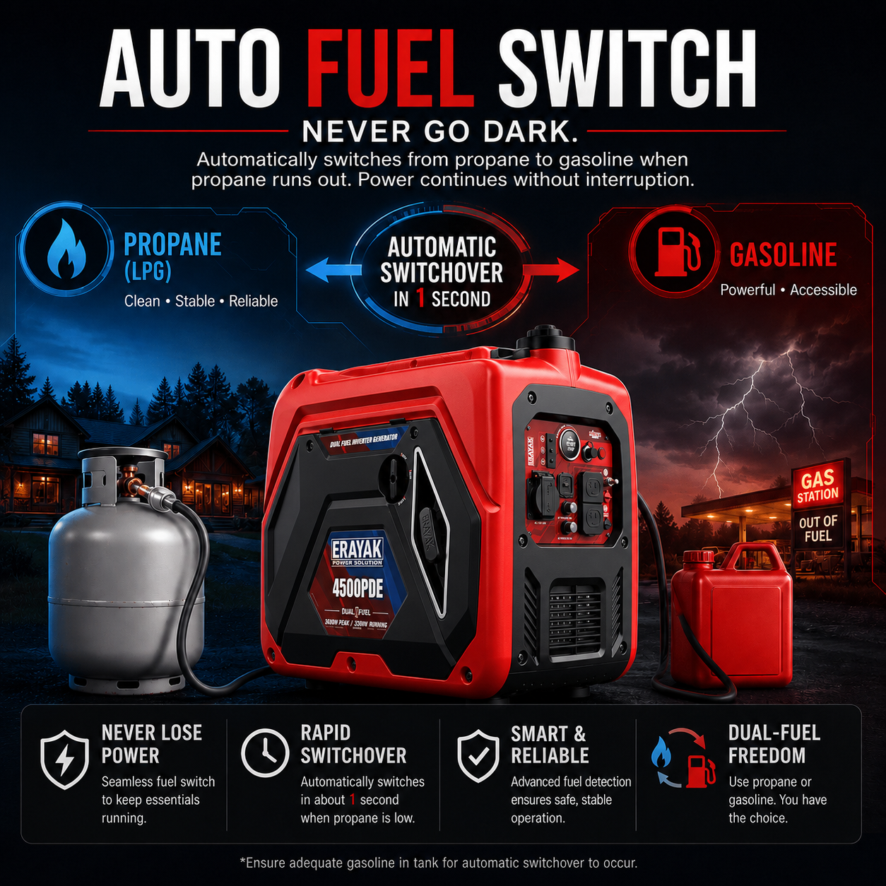 Erayak Generador Inversor Portátil 4500W, Silencioso, Doble Combustible, EYG4500PD