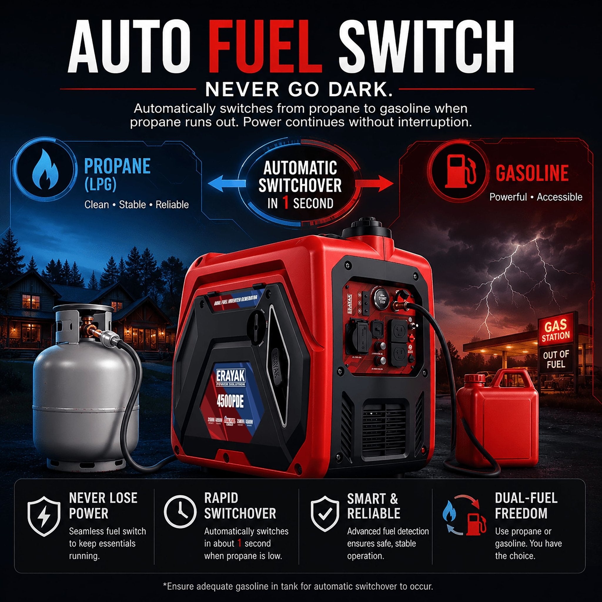 Erayak 4500W Dual - Fuel Inverter Generator – Quiet Gas & Propane, 30Amp RV Ready, Portable Home Backup Power - Erayak Power - Portable Inverter Generator - EK-4500PDE