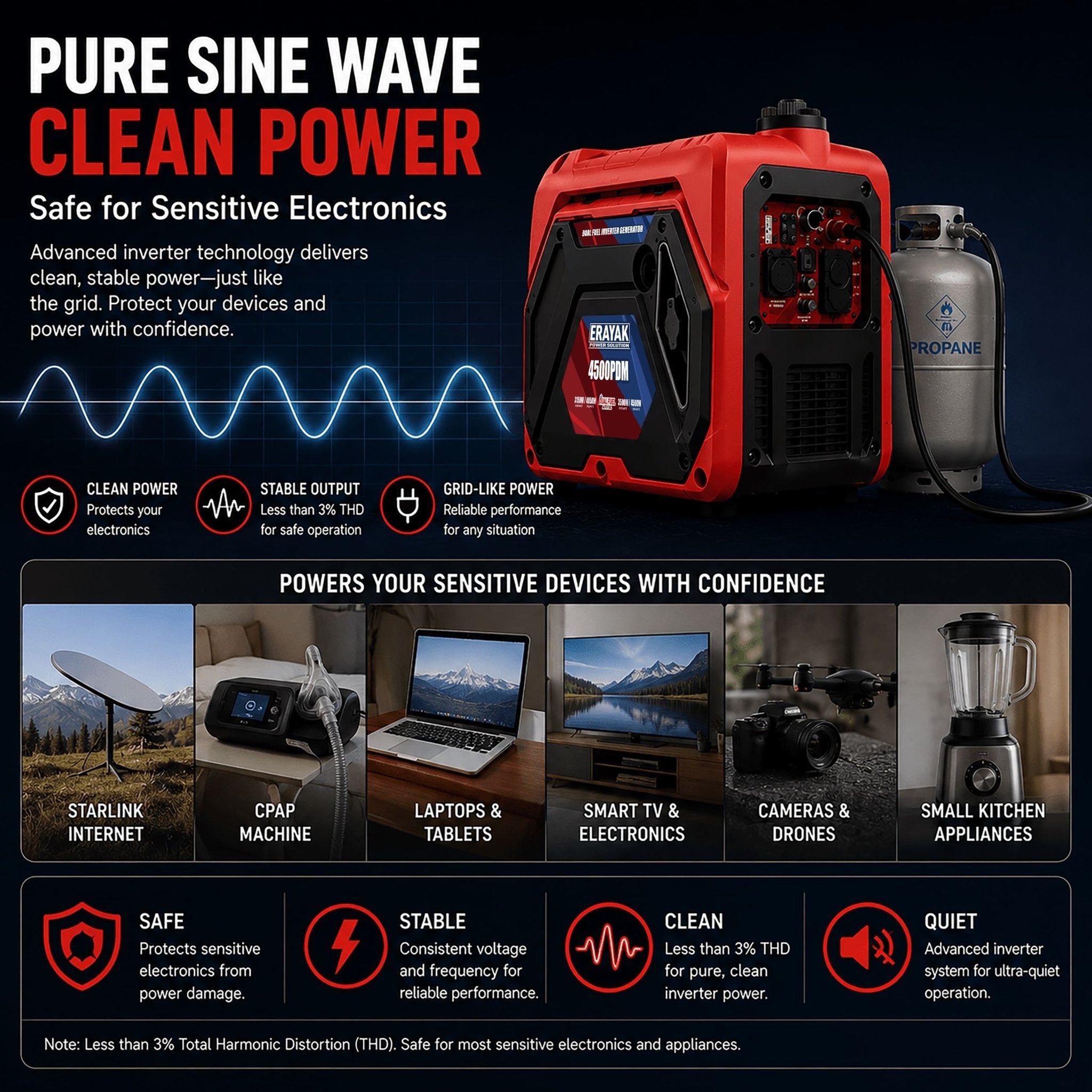 Erayak 4500W Dual - Fuel Inverter Generator – Quiet Gas & Propane, 30Amp RV Ready, Portable Home Backup Power - Erayak Power - Portable Inverter Generator - EK-4500PDE
