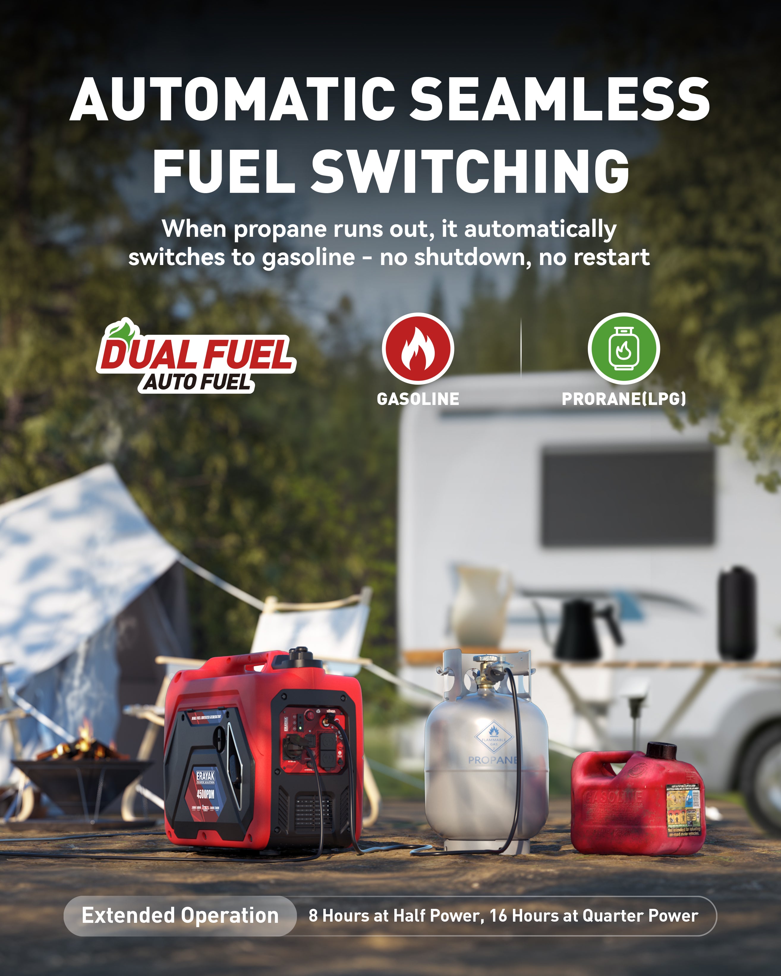 Erayak 4500W Dual-Fuel Inverter Generator – Quiet Gas & Propane, 30Amp RV Ready, Portable Home Backup Power