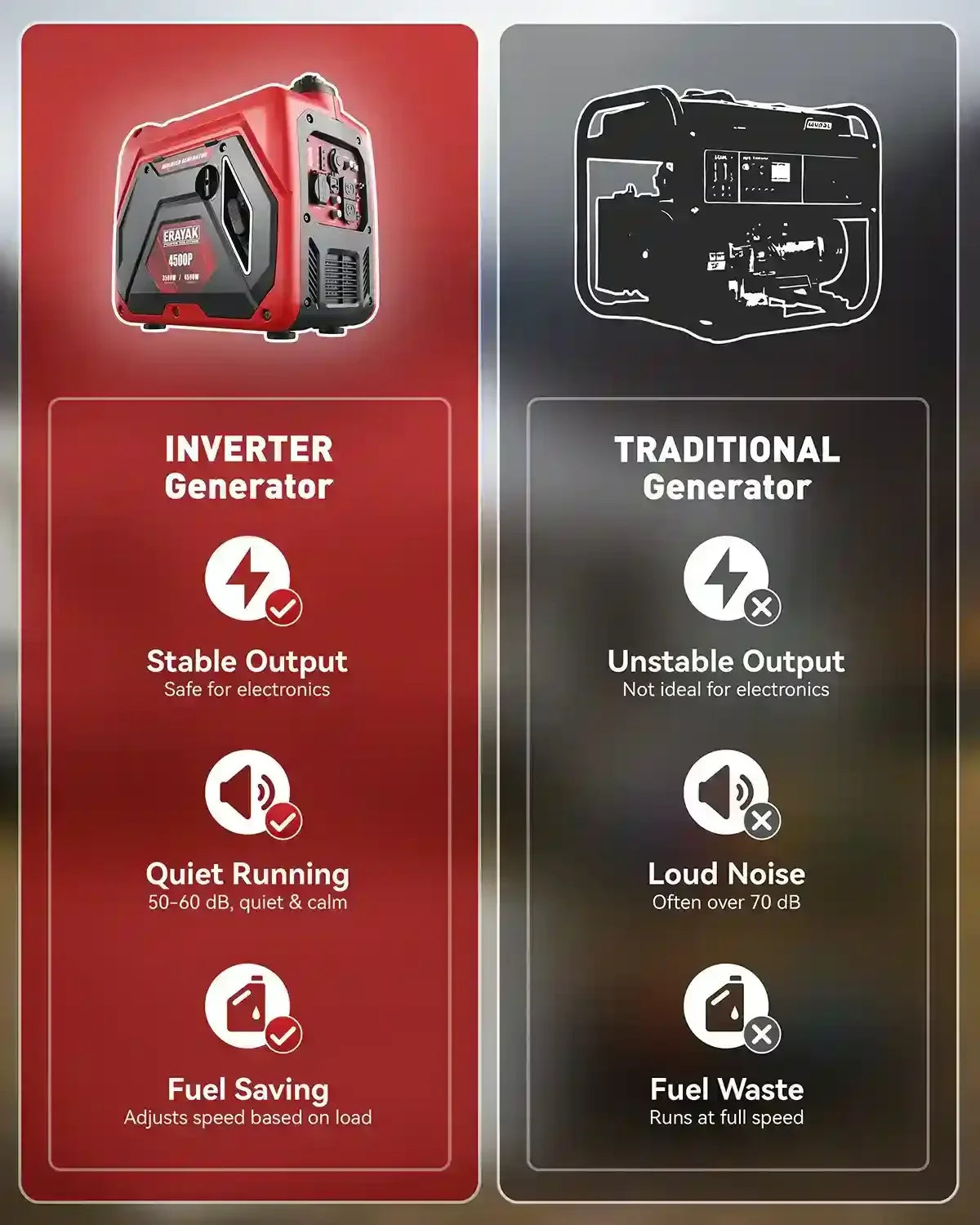 Certified Refurbished | Erayak 4500P Inverter Generator – Factory Renewed, Same Reliable Power at a Lower Price