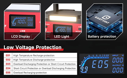 Portable Power Station 240W, 201.6Wh/56000Mah Lithium-Ion Battery with 110V AC Outlet, Solar Generator (Solar Panel Optional) for Emergencies Home and Outdoor Camping