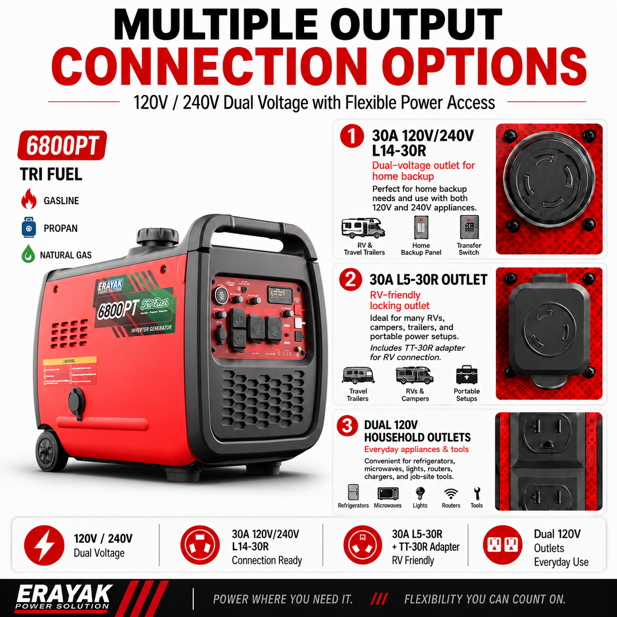 Erayak 6800W Portable Inverter Generator | 120V/240V For RV & Home Backup,Tri-Fuel