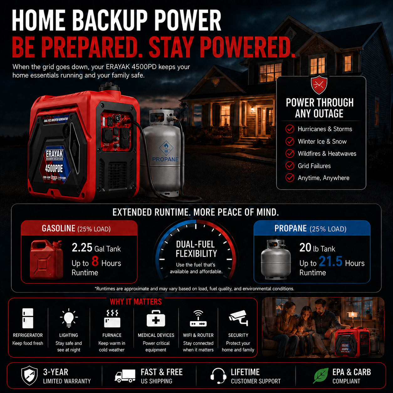 Erayak 4500PDE 4500W Dual-Fuel Inverter Generator for RV & Home Backup with Electric Start