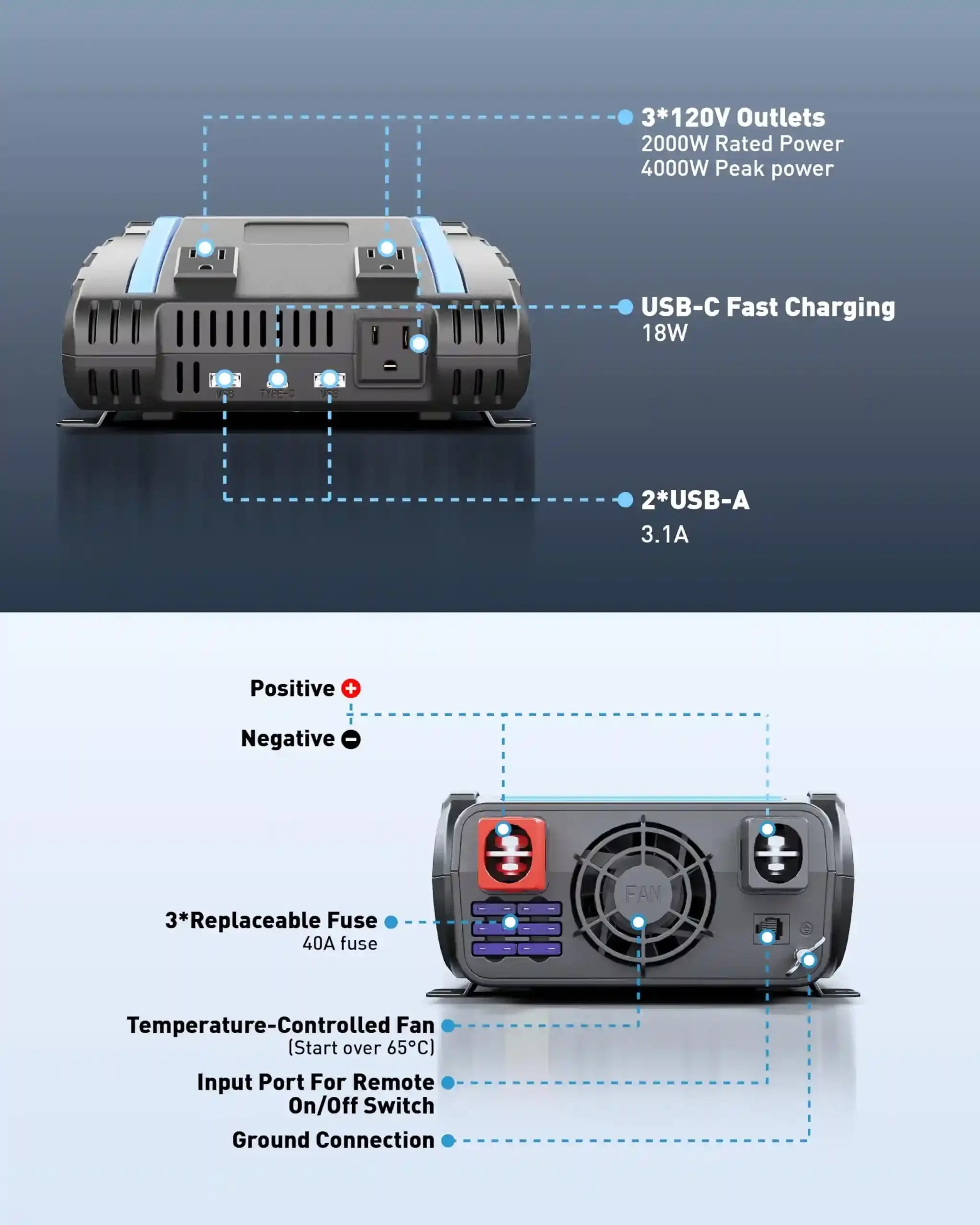 Erayak 2000W Power Inverter, 12V DC to 120V AC, LCD Display, Modified Sine Wave, Remote Control, USB-A & Type-C Ports, 6×40A Fuses, Quiet Fan for RV, Truck, Solar, Home Backup