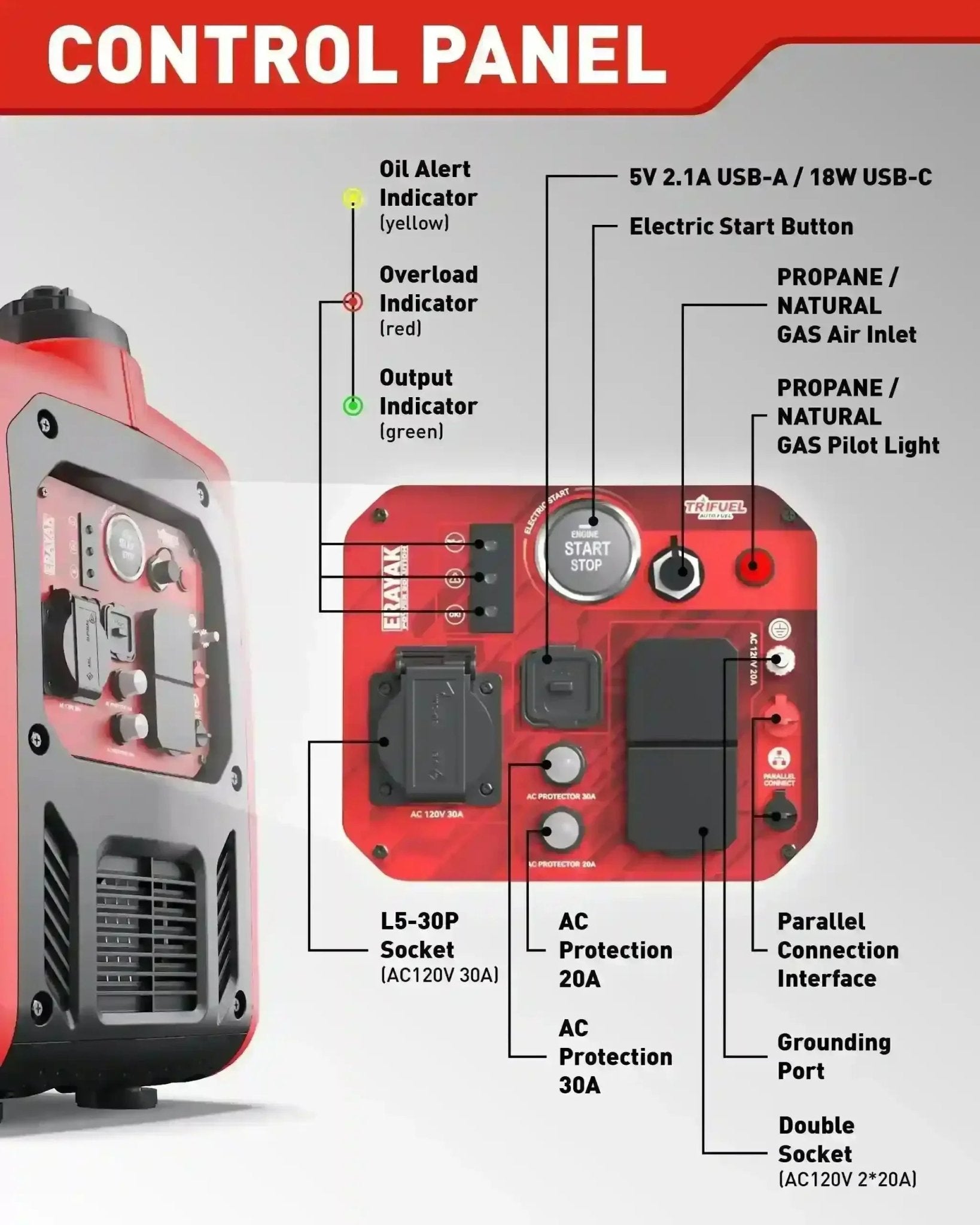 Certified Refurbished | Erayak 4500PD Inverter Generator – Factory Renewed, Same Reliable Power at a Lower Price - Erayak Power