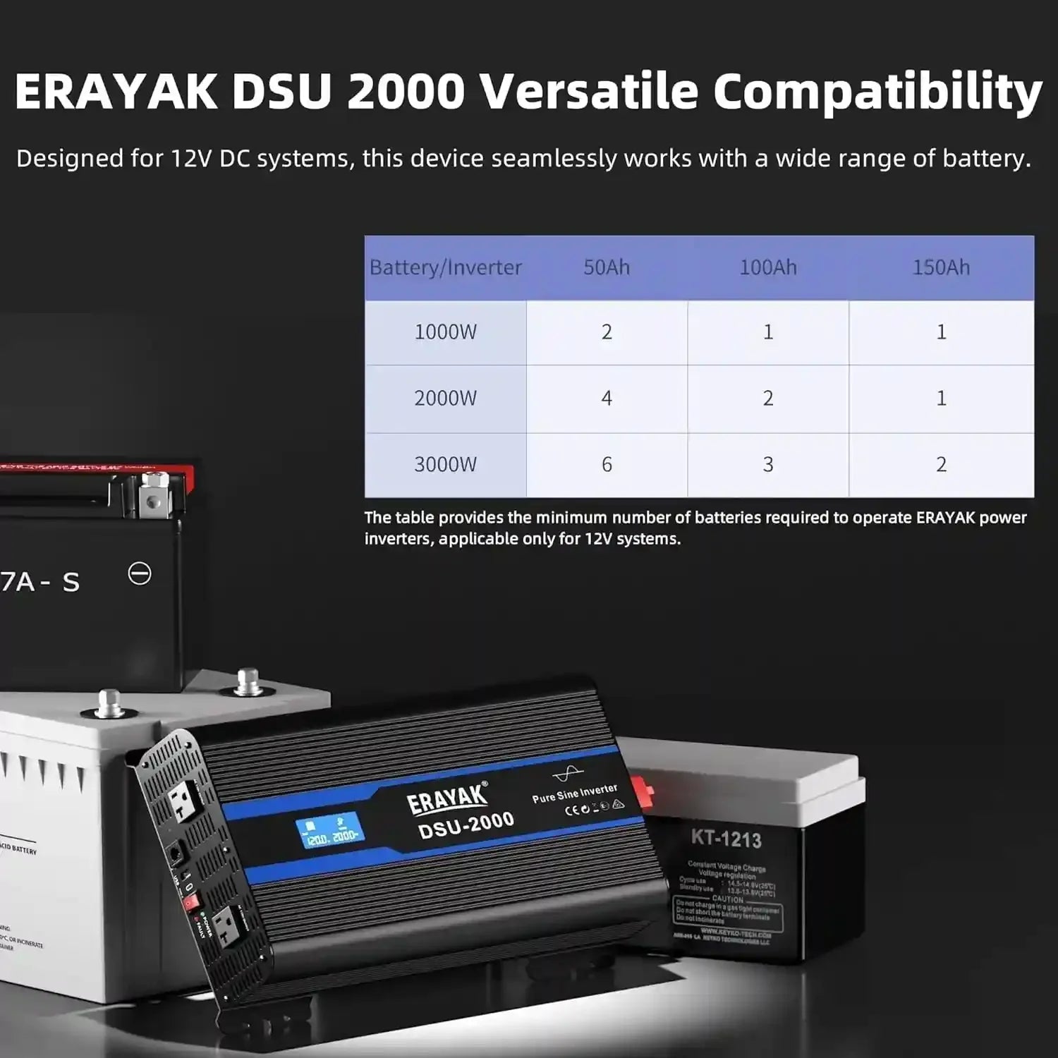 Erayak 2000W Pure Sine Wave Inverter 12V DC to 110V 120V AC Converter for Home, RV, Truck, Off - Grid Solar Power Inverter with 18W USB - C, Fast Charger, LCD Monitor, 6m Remote Controller - Erayak Power