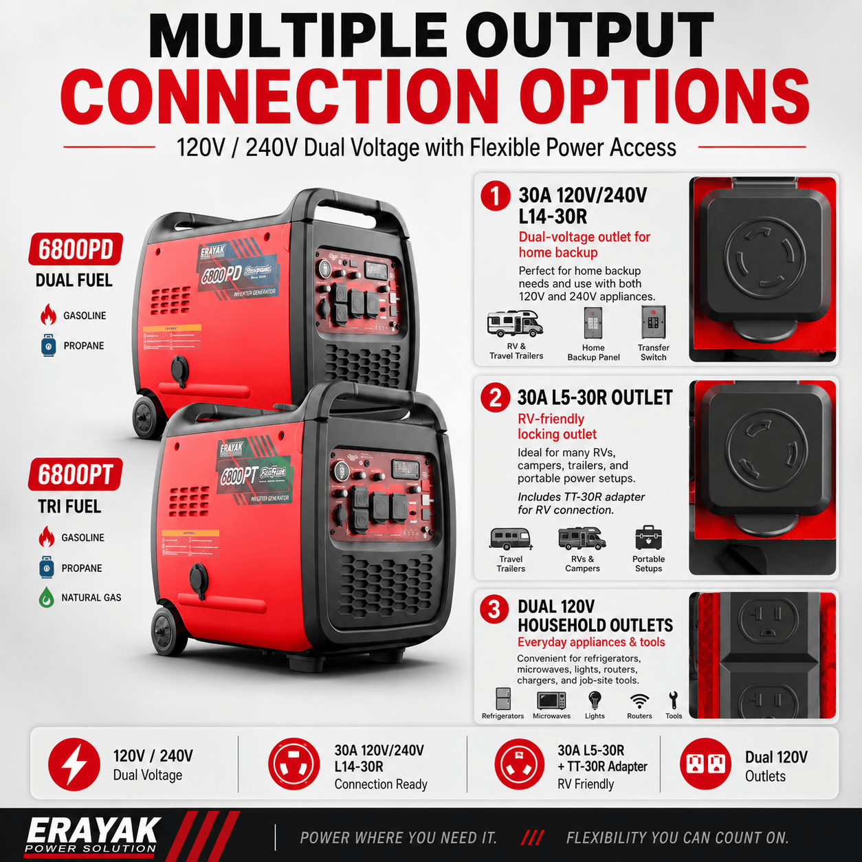 Erayak 6800W Portable Inverter Generator | 120V/240V Home Backup, Dual - Fuel & Tri - Fuel Options - Erayak Power - Inverter Generator - EK-6800PD
