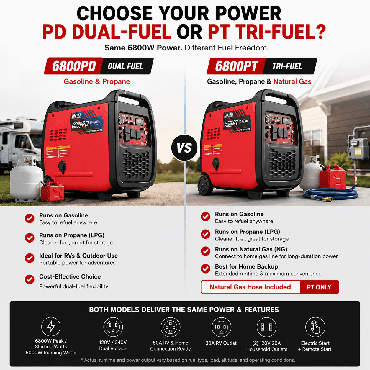 Erayak 6800W Portable Inverter Generator | 120V/240V Home Backup, Dual - Fuel & Tri - Fuel Options - Erayak Power - Inverter Generator - EK-6800PT