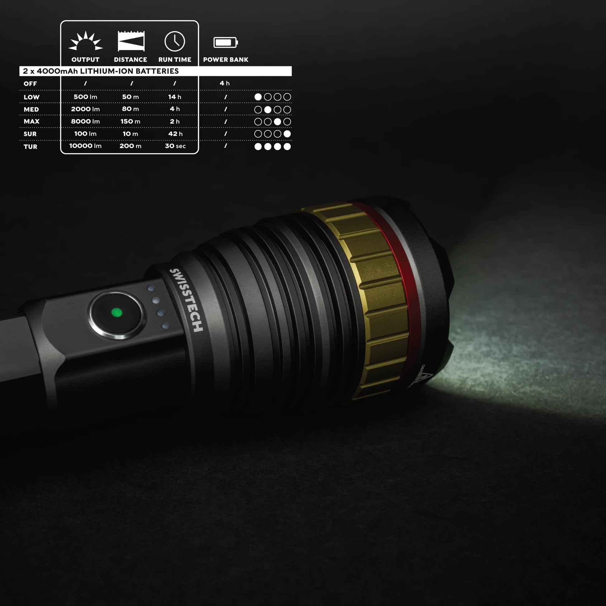 10,000 Lumen Rechargeable LED Flashlight with Power Bank, Waterproof for Camping