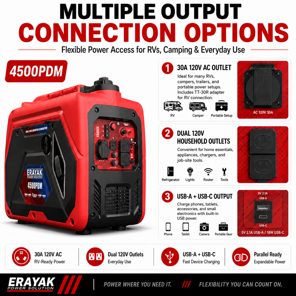 Erayak 4500PDM 4500W Dual-Fuel Inverter Generator for RV & Home Backup