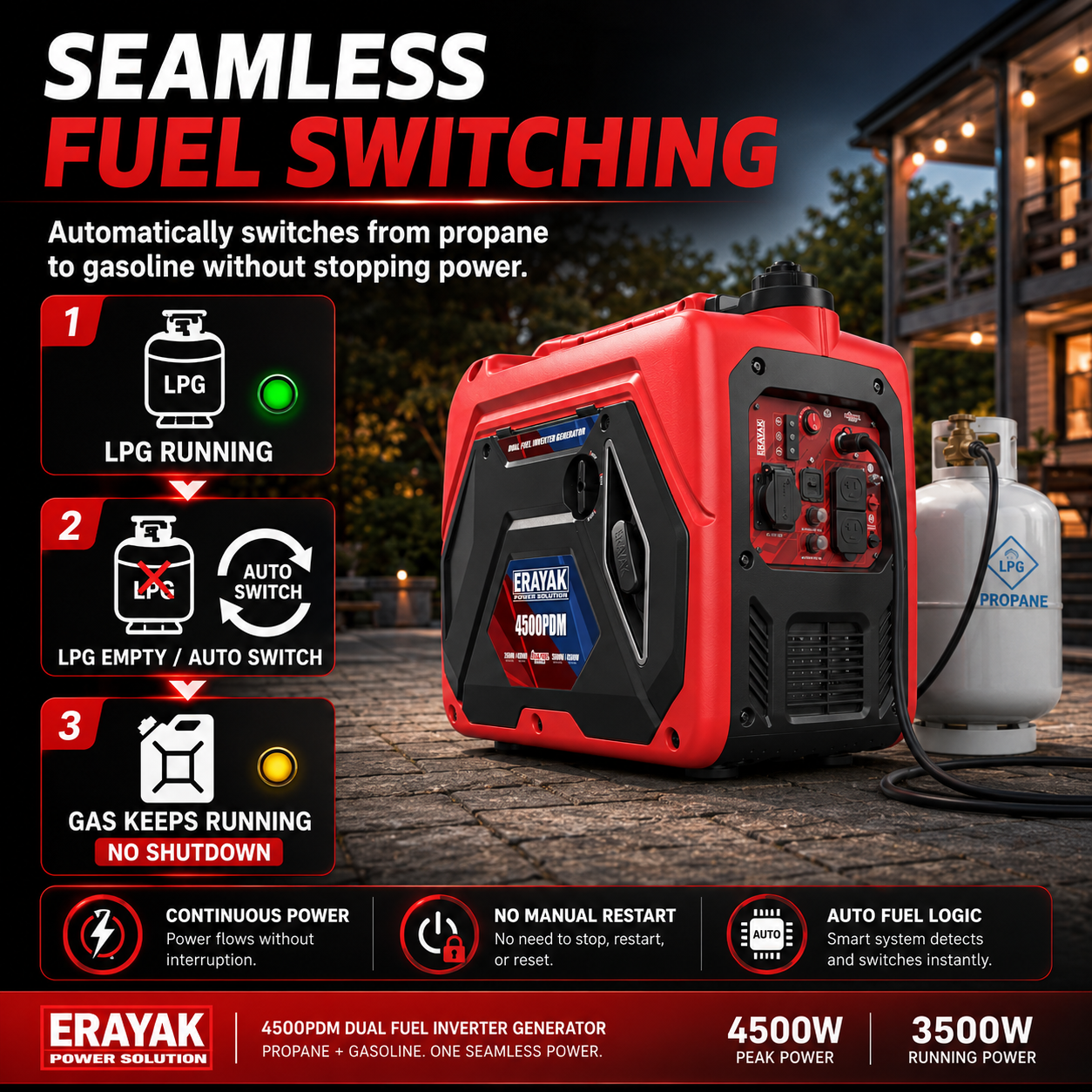 Erayak 4500PDM 4500W Dual-Fuel Inverter Generator for RV & Home Backup